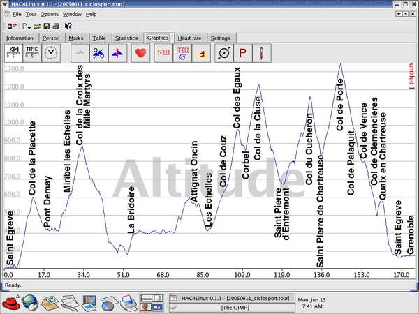 fichier 20050611_ciclosport_altitude_details-0.jpg