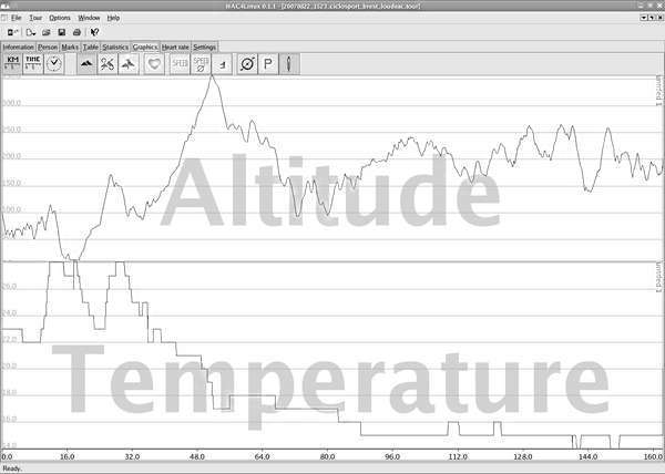 fichier 20070823_0215_ciclosport_brest_loudeac_altitude_temperature-0.jpg