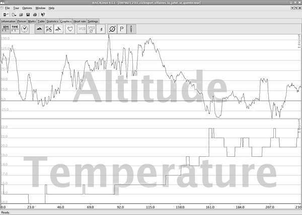 fichier 20070824_1440_ciclosport_villaines_la_juhel_st_quentin_altitude_temperature-0.jpg